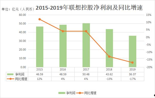 联想投资(联想投资的耳机)