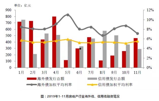 国企信托—重庆三峡标债(三峡总公司的企业债券融资)