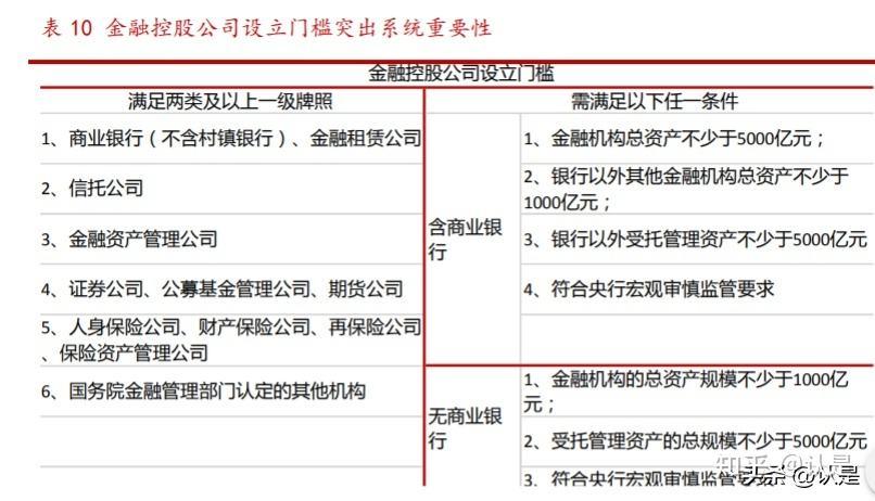 国企信托—重庆三峡标债(三峡总公司的企业债券融资)