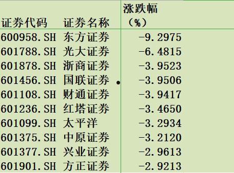 600958股票(600958股票行情)