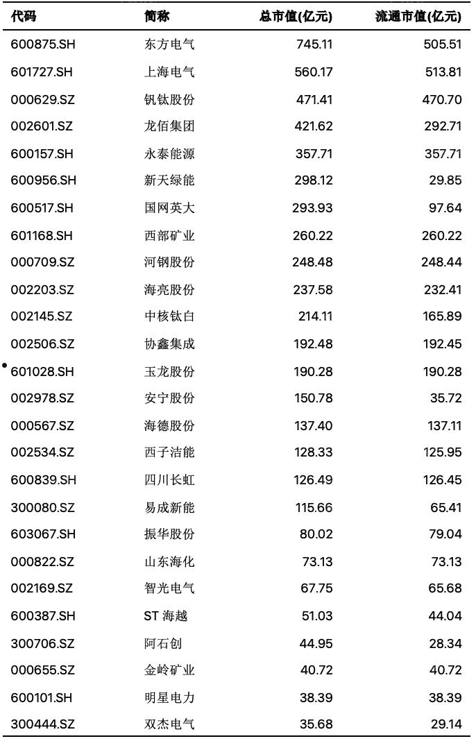 000629(000629攀钢钒钛股票行情及价格走势)