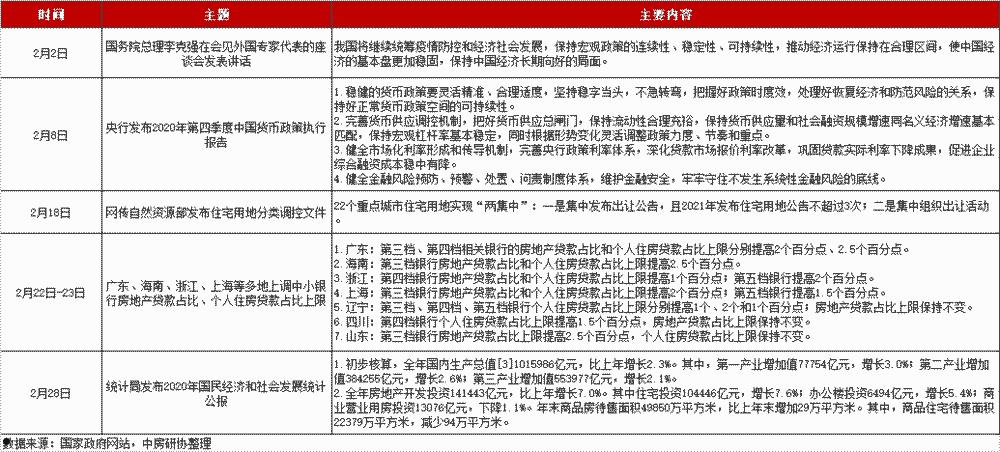 房地产政策分析(房地产政策分析报告)