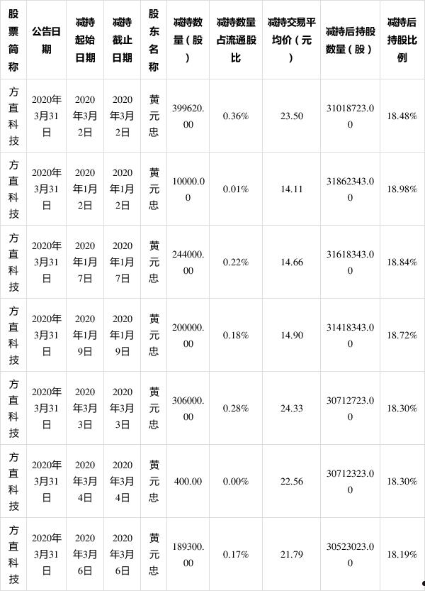 方直科技300235(方直科技300235股票)