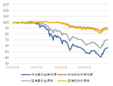 潍坊经济区城投债权第一期的简单介绍