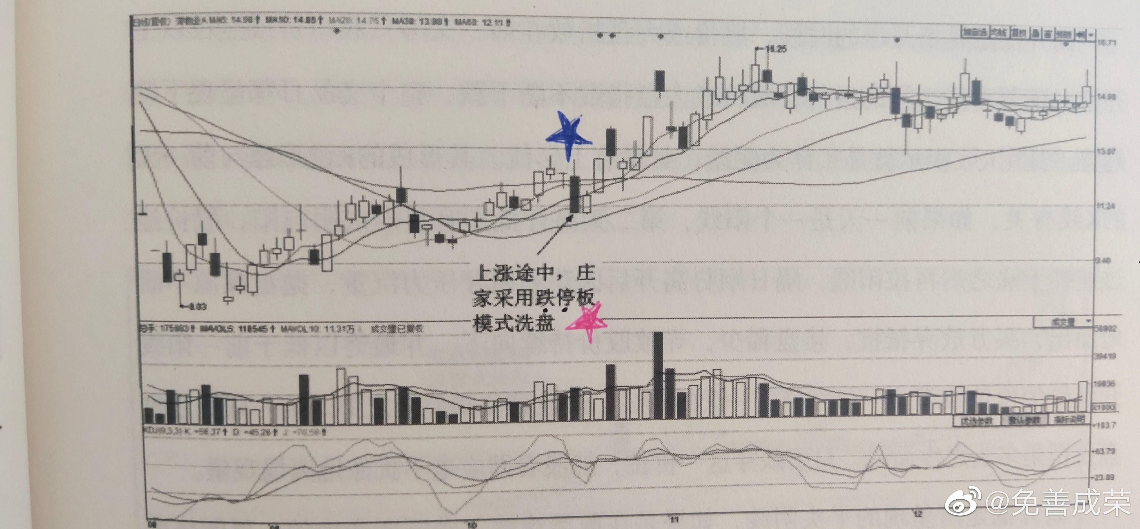 股票002157(股票002157度前前故事)