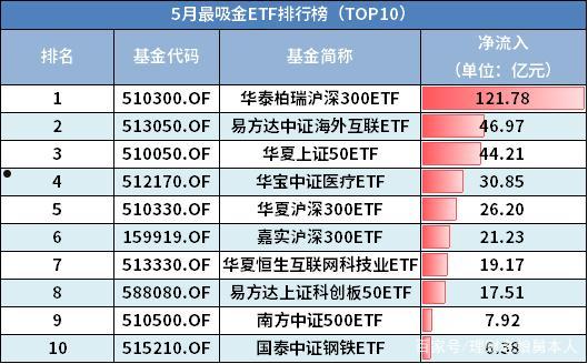 etf500(ETF500是T+0吗)