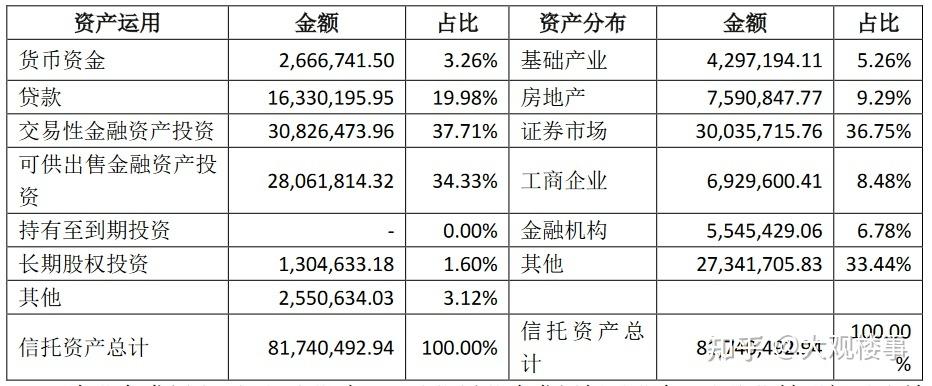 央企信托-191号山东潍坊标准债项目(山东省信托集团有限公司)