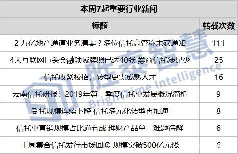 央企信托-191号山东潍坊标准债项目(山东省信托集团有限公司)