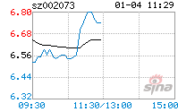 002073软控股份(002073软控股份股票)