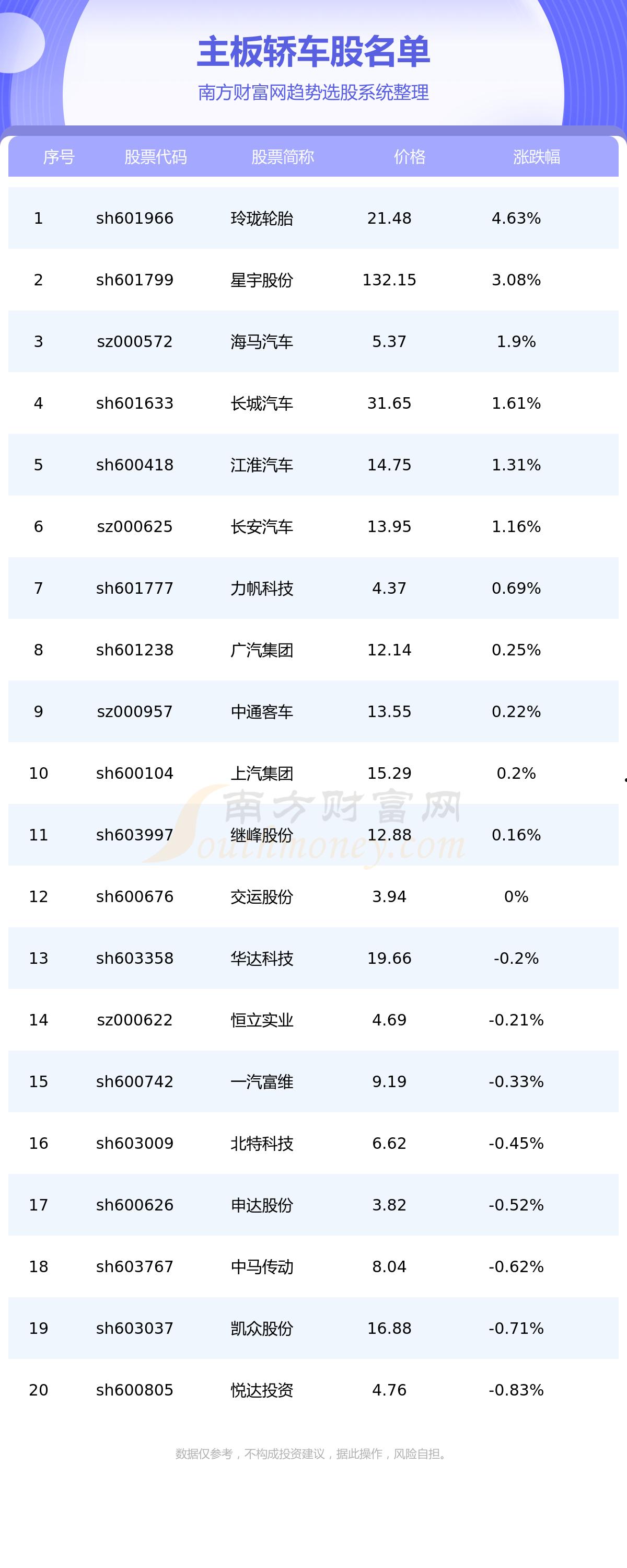 601799(601799星宇股票)