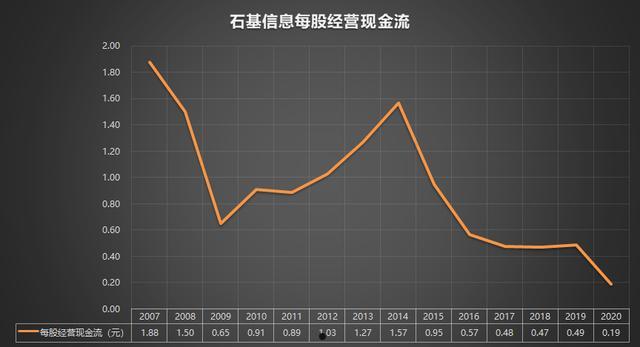 002153石基信息(002153石基信息是做什么的)