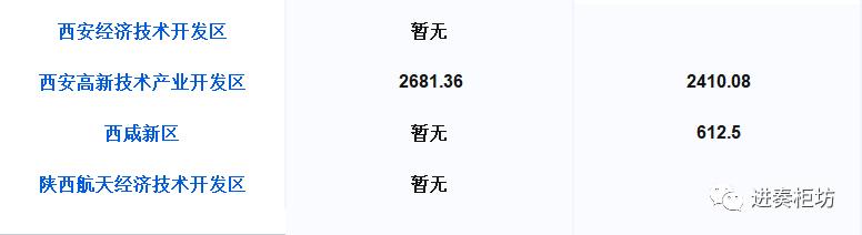 关于陕国投信托-3号陕西西安西咸政信的信息