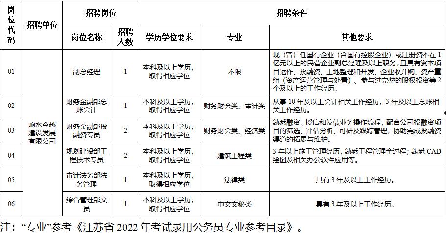 盐城市响水2022应收债权1期的简单介绍