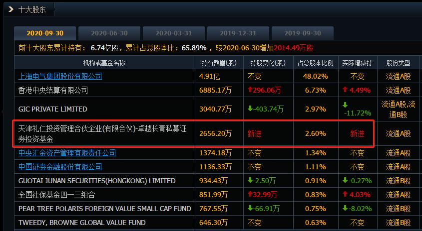 礼仁投资(礼仁投资卓越长青基金)