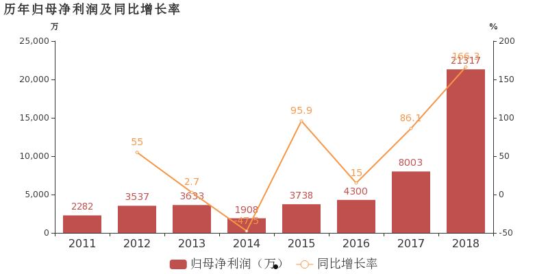 吉宏股份(吉宏股份是属于什么概念)