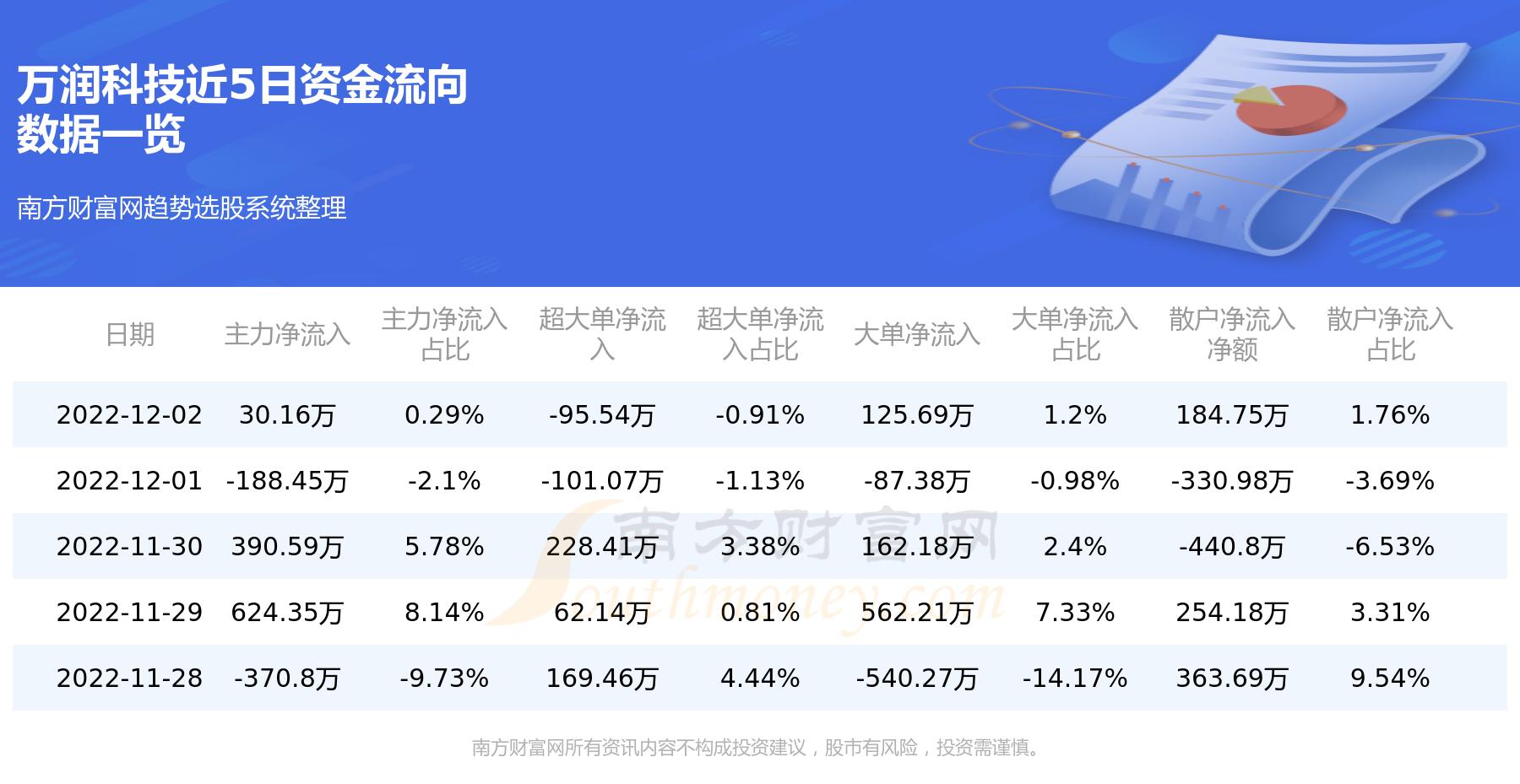 万润科技(万润科技股份)