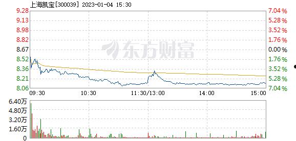 上海凯宝(上海凯宝新冠特效药)