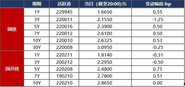 遂宁市实业应收债权002的简单介绍