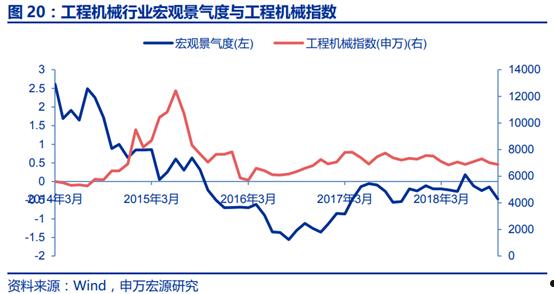 行业景气度(行业景气度是宏观经济指标吗)