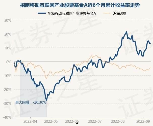 招商股票(招商股票A股)