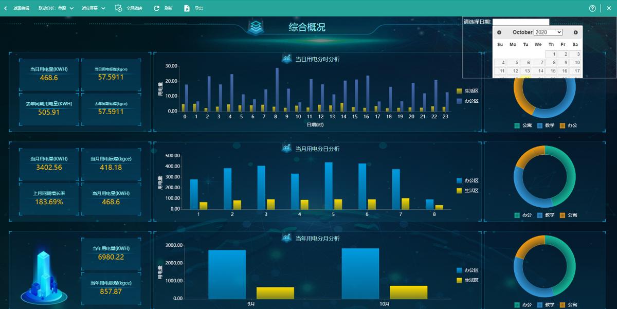 电力数据(电力数据一般有哪些获得渠道)