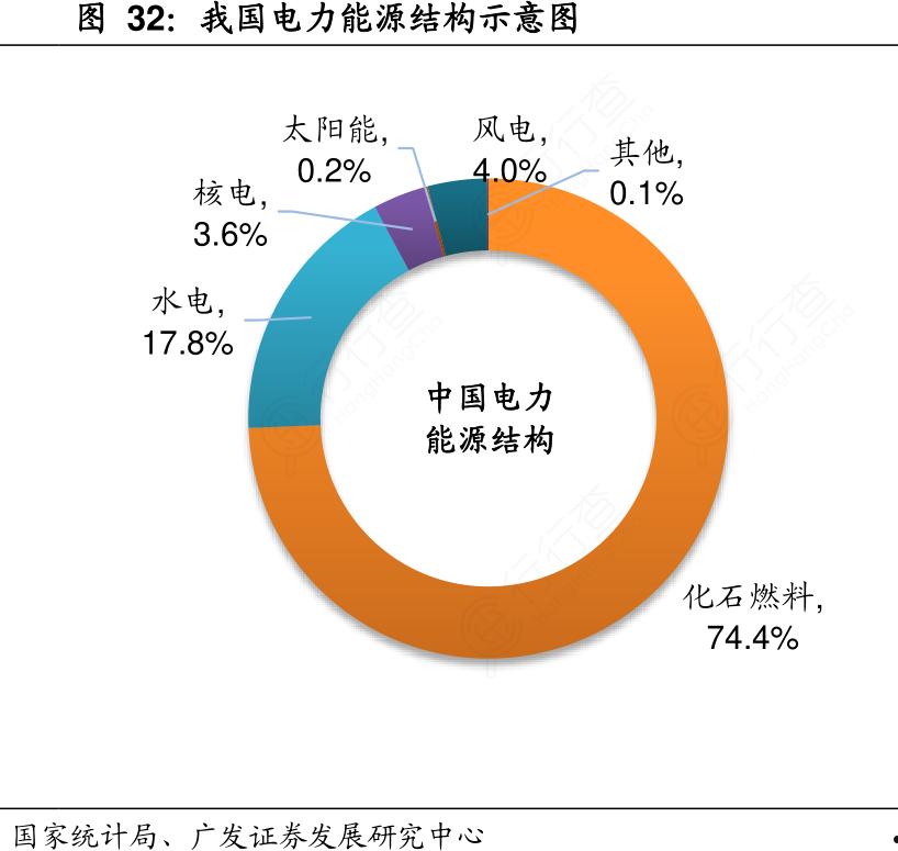 电力数据(电力数据一般有哪些获得渠道)