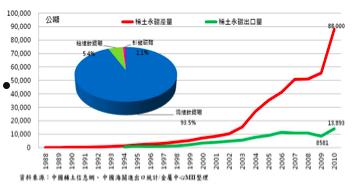 中国稀土储量(中国稀土储量世界排名)