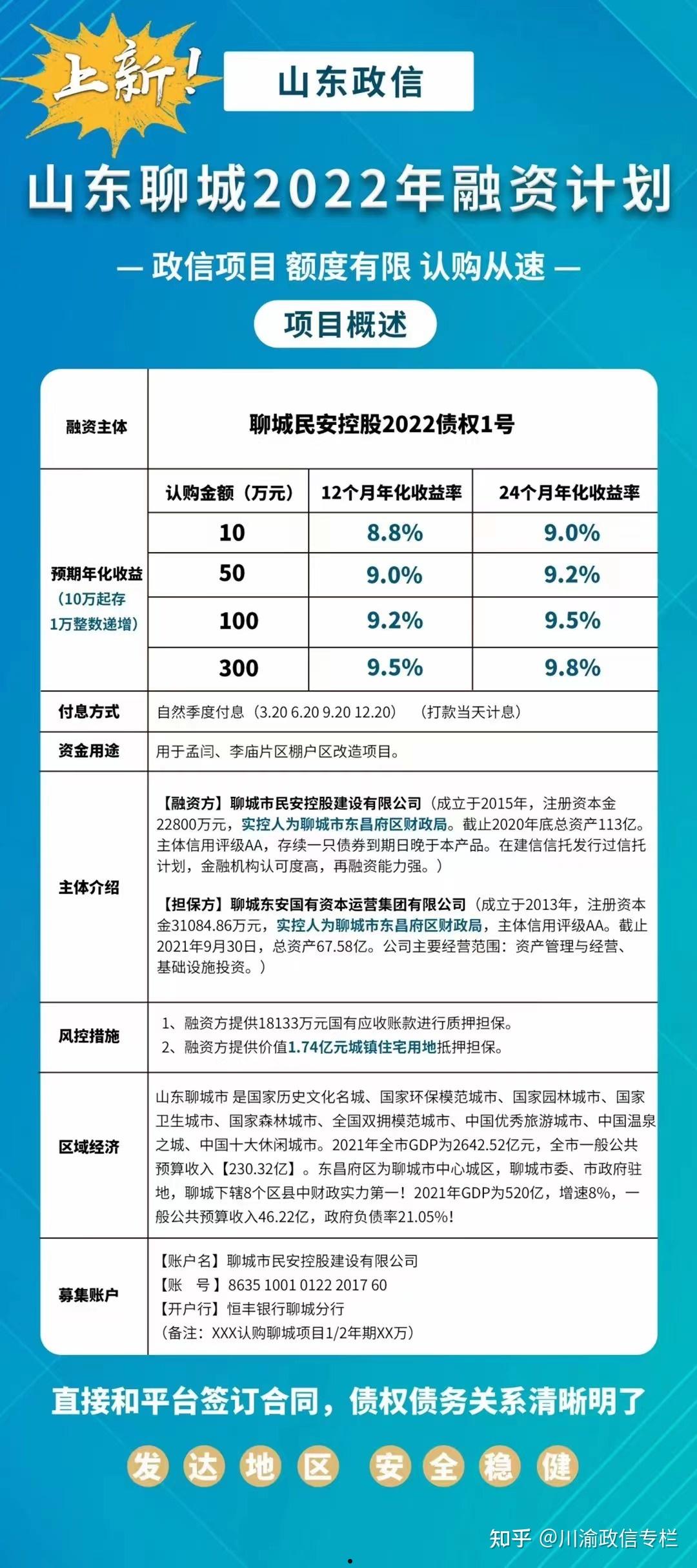 关于政府债-寿光金投政信债权1号的信息