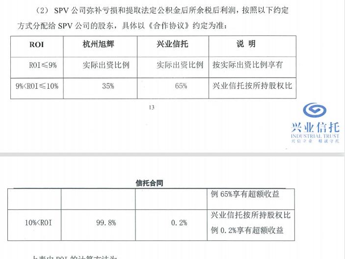 国企信托-郑州中原发展投资集合资金信托计划(郑州信托公司)