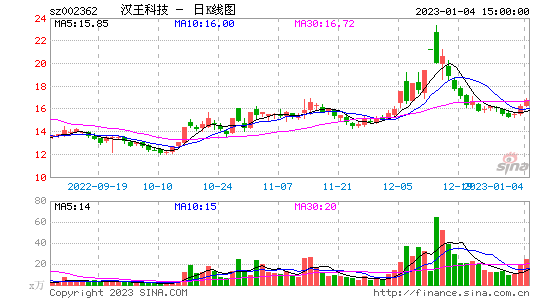 汉王科技股份有限公司(汉王科技股份有限公司与百度)