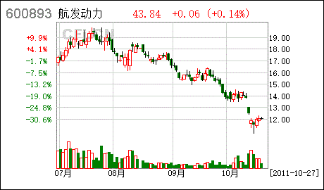 600893航空动力(600343航天动力是什么企业)