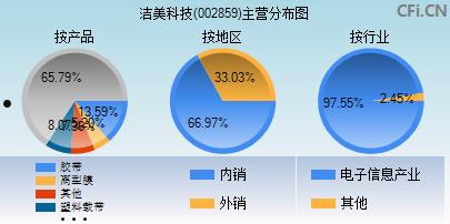 洁美科技(浙江洁美科技)