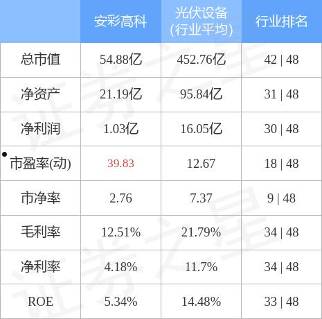 600207(600207股吧雪球)