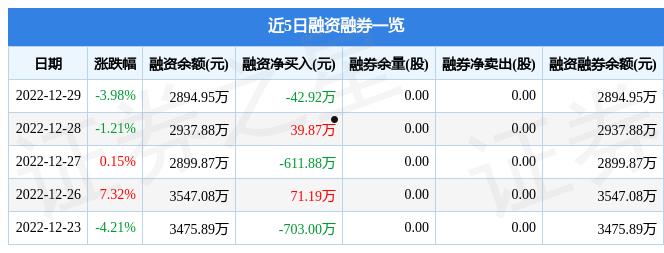 600207(600207股吧雪球)