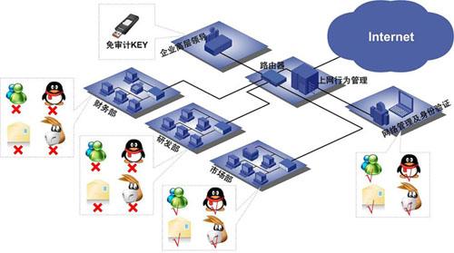 网络安全解决方案(网络安全解决方案有哪些)