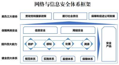 安全运营(安全运营工程师)