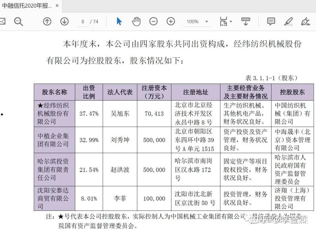 央企信托-XX3号山东ZB（淄博）(山东信托发行的恒大信托)