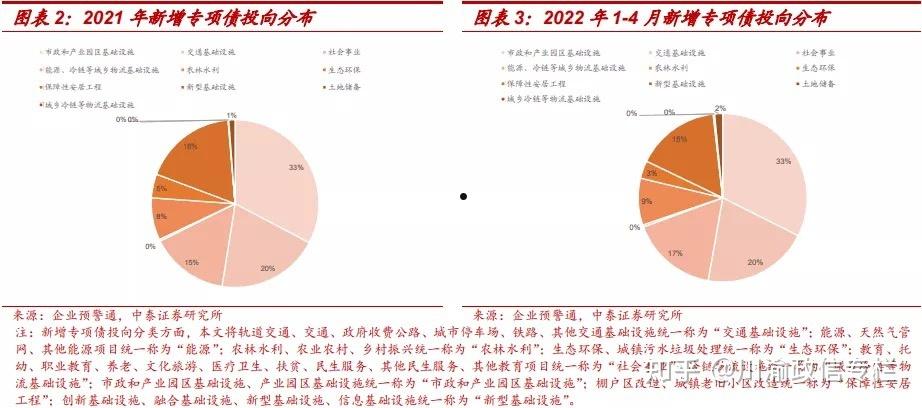 山东台儿庄2022基础设施建设债权(台儿庄2021年建设工程)