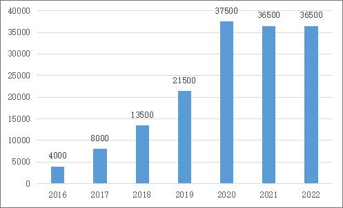 山东台儿庄2022基础设施建设债权(台儿庄2021年建设工程)