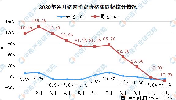 最新猪肉价格(最近猪肉价格多少钱一斤)