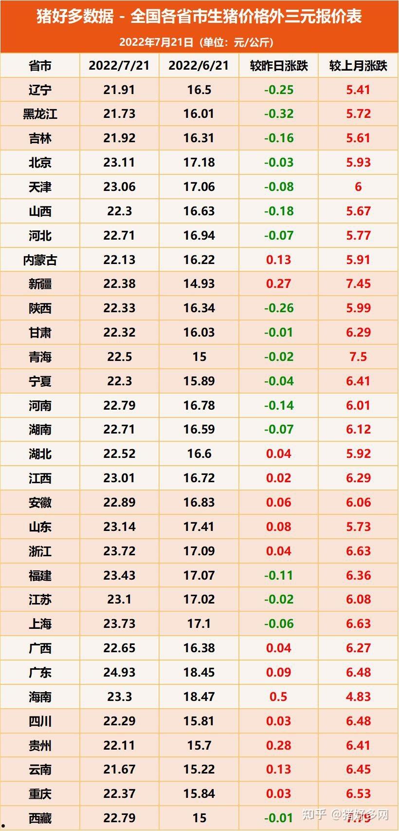 最新猪肉价格(最近猪肉价格多少钱一斤)