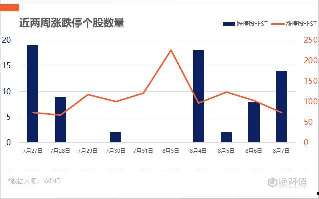 包含600664的词条