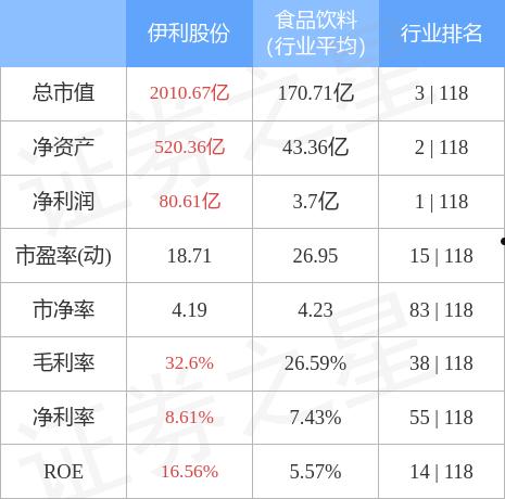 伊利股票(伊利股票分红通常在几月份)