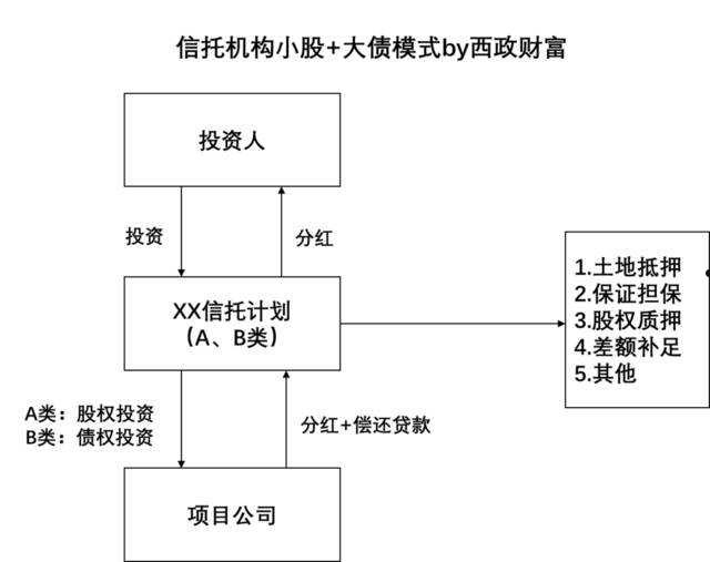 央企信托-167号山东邹城集合资金信托计划的简单介绍