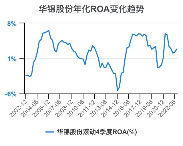 华锦股份(华锦股份东方财富网股吧)