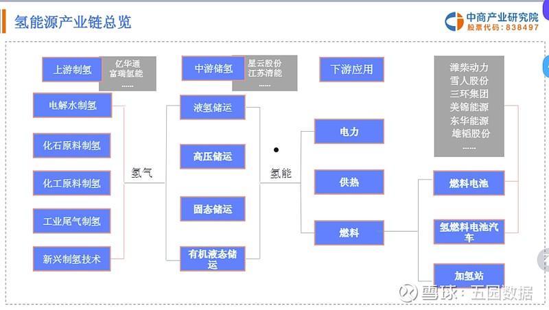 个股全景图(股票全景报价)