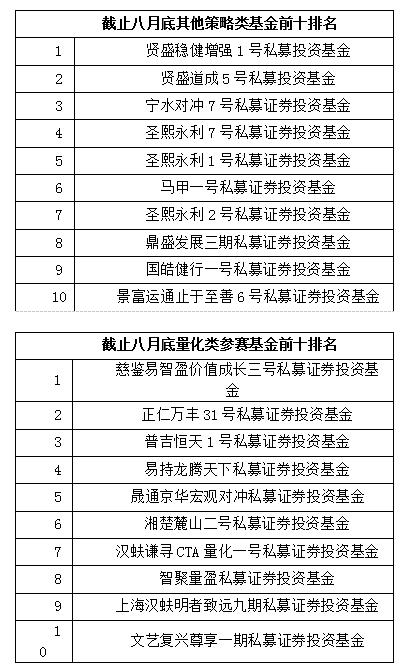 XX16号私募证券投资基金(私募股权投资基金题库)