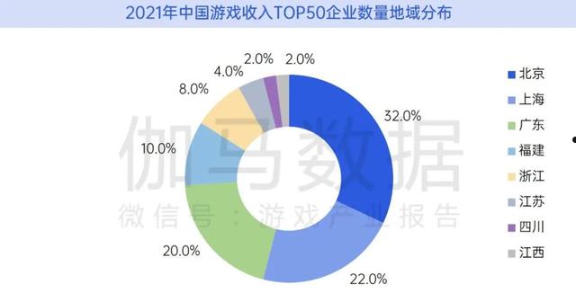 伽马数据(伽马数据怎么登陆)