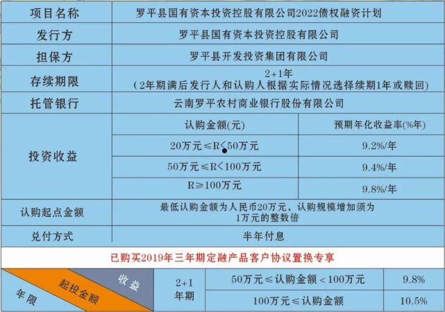 偃师市国有资产经营债权融资计划(偃师国有资产经营集团有限公司官网)