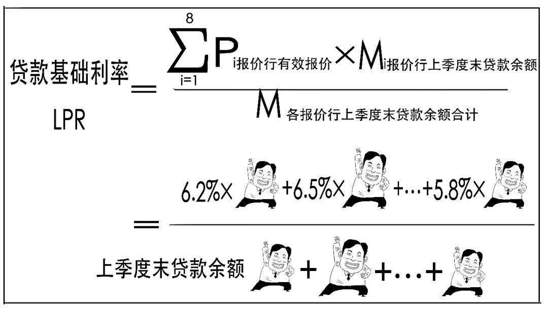 银行间拆借利率(银行间拆借利率和贷款利率)